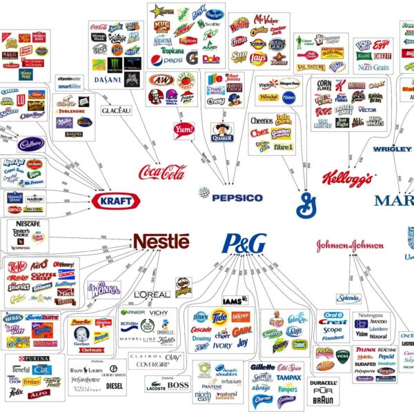 food-corporations